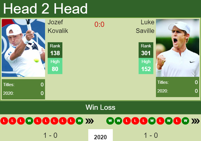 Prediction and head to head Jozef Kovalik vs. Luke Saville