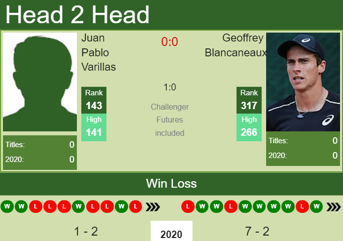 Prediction-and-head-to-head-Juan-Pablo-Varillas-vs.-Geoffrey-Blancaneaux-4FxTeHMXE4 Prediction and head to head Juan Pablo Varillas vs. Geoffrey Blancaneaux