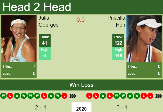 H2H prediction Julia Goerges vs. Priscilla Hon | Adelaide odds, preview, pick Prediction and head to head Julia Goerges vs. Priscilla Hon