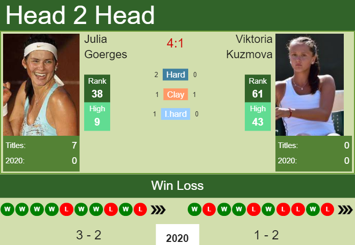 AO UPDATED. Julia Goerges vs Viktoria Kuzmova | Australian Open H2H, prediction, odds, preview, pick Prediction and head to head Julia Goerges vs. Viktoria Kuzmova