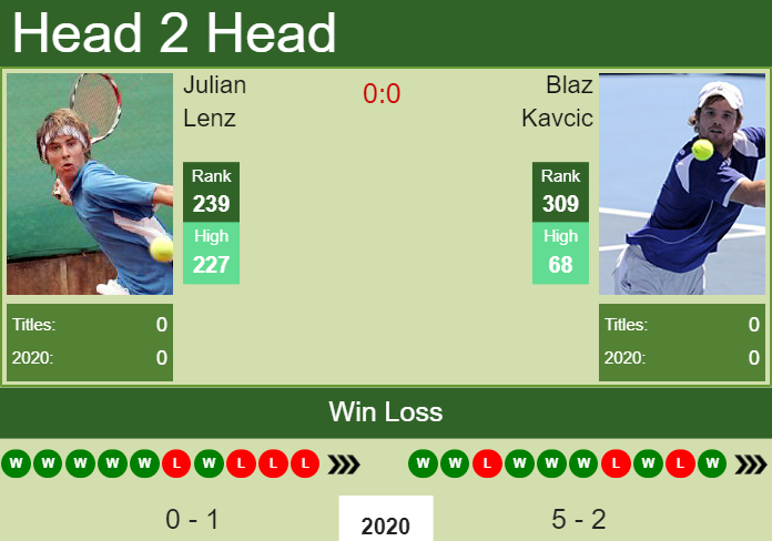 Prediction-and-head-to-head-Julian-Lenz-vs.-Blaz-Kavcic-avQM4KI6Sw Prediction and head to head Julian Lenz vs. Blaz Kavcic