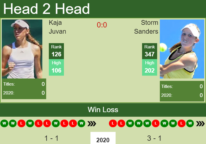 Prediction and head to head Kaja Juvan vs. Storm Sanders
