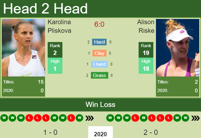 Prediction-and-head-to-head-Karolina-Pliskova-vs.-Alison-Riske-215cJFFJFr Prediction and head to head Karolina Pliskova vs. Alison Riske