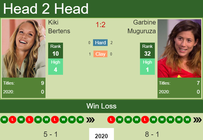 Garbine Muguruza vs. Kiki Bertens Australian Open 