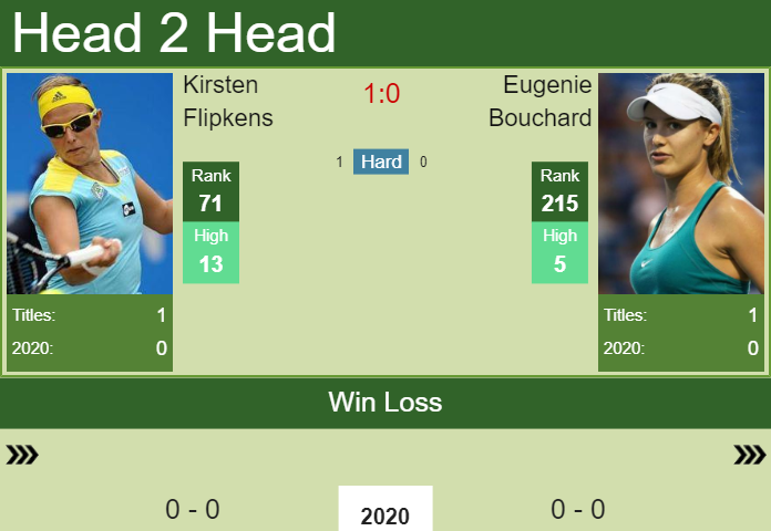 Eugenie Bouchard vs. Kirsten Flipkens ASB Classic