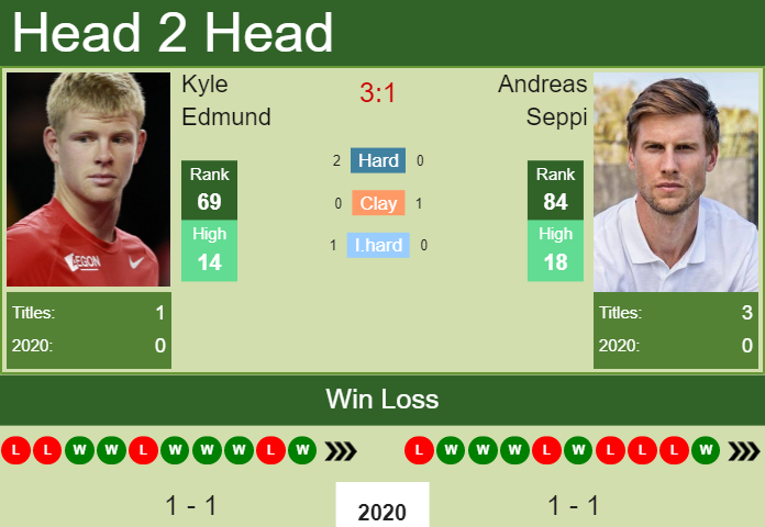 Prediction-and-head-to-head-Kyle-Edmund-vs.-Andreas-Seppi-obvAVRg2RF Prediction and head to head Kyle Edmund vs. Andreas Seppi