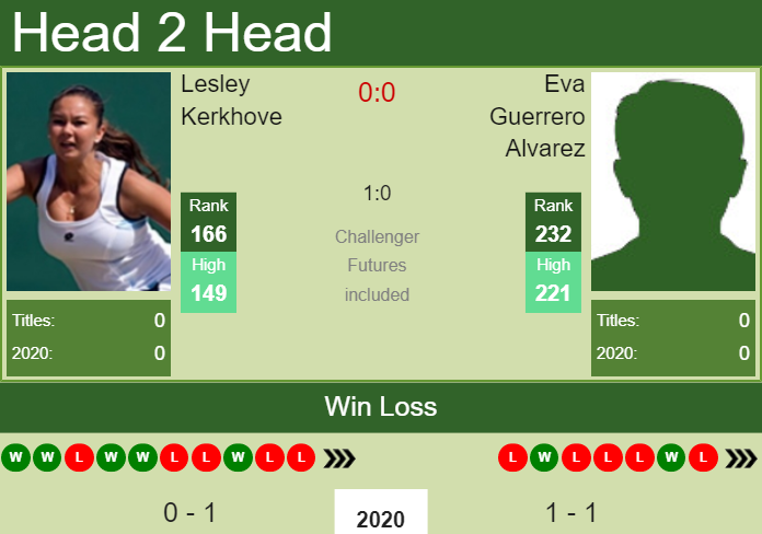 Prediction-and-head-to-head-Lesley-Kerkhove-vs.-Eva-Guerrero-Alvarez-iFJJ7Wx82m Prediction and head to head Lesley Kerkhove vs. Eva Guerrero Alvarez