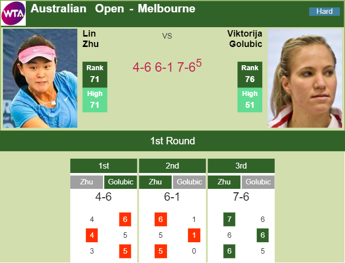 Prediction-and-head-to-head-Lin-Zhu-vs.-Viktorija-Golubic-khQVPYNCVB Prediction and head to head Lin Zhu vs. Viktorija Golubic