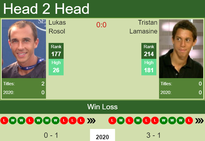 Prediction-and-head-to-head-Lukas-Rosol-vs.-Tristan-Lamasine-H7Zm1wN4FB Prediction and head to head Lukas Rosol vs. Tristan Lamasine