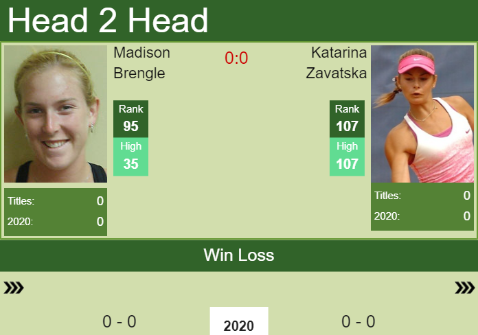Prediction and head to head Madison Brengle vs. Katarina Zavatska