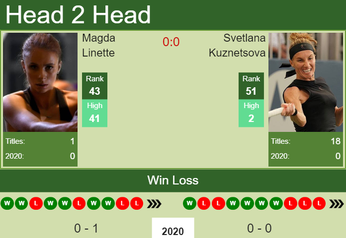 Magda Linette vs. Svetlana Kuznetsova Hobart International