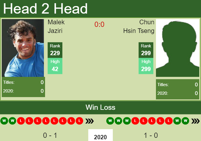 Prediction-and-head-to-head-Malek-Jaziri-vs.-Chun-Hsin-Tseng-frt3QbjjSc Prediction and head to head Malek Jaziri vs. Chun Hsin Tseng