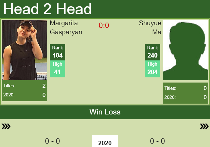 Prediction-and-head-to-head-Margarita-Gasparyan-vs.-Shuyue-Ma-7oL9UVtclq Prediction and head to head Margarita Gasparyan vs. Shuyue Ma