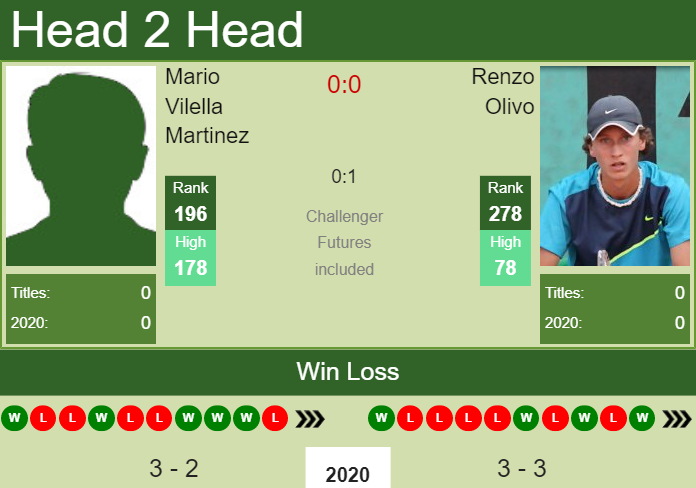 Prediction and head to head Mario Vilella Martinez vs. Renzo Olivo