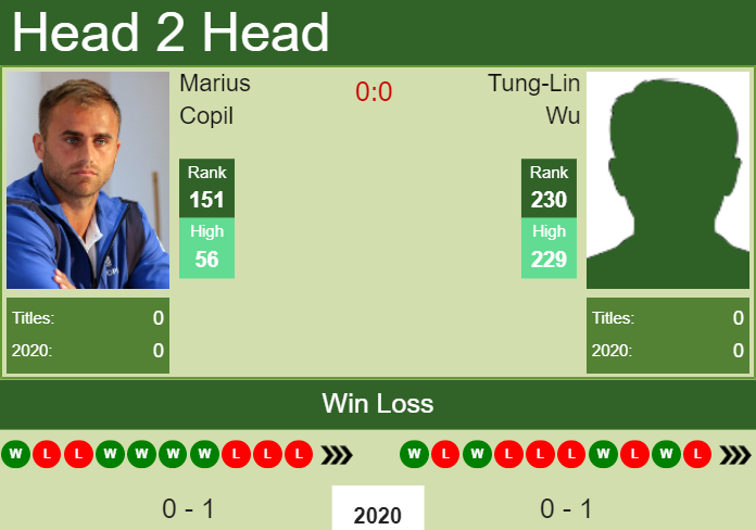 Prediction-and-head-to-head-Marius-Copil-vs.-Tung-Lin-Wu-pSbVrjBbqP Prediction and head to head Marius Copil vs. Tung-Lin Wu