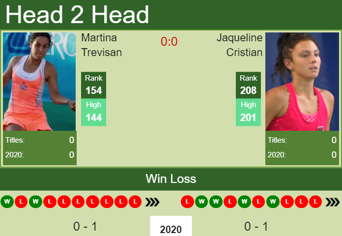 Prediction and head to head Martina Trevisan vs. Jaqueline Cristian