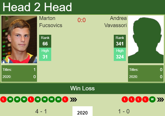 Prediction and head to head Marton Fucsovics vs. Andrea Vavassori