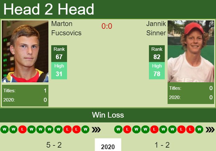 Prediction and head to head Marton Fucsovics vs. Jannik Sinner