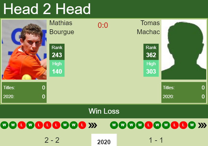 Prediction and head to head Mathias Bourgue vs. Tomas Machac