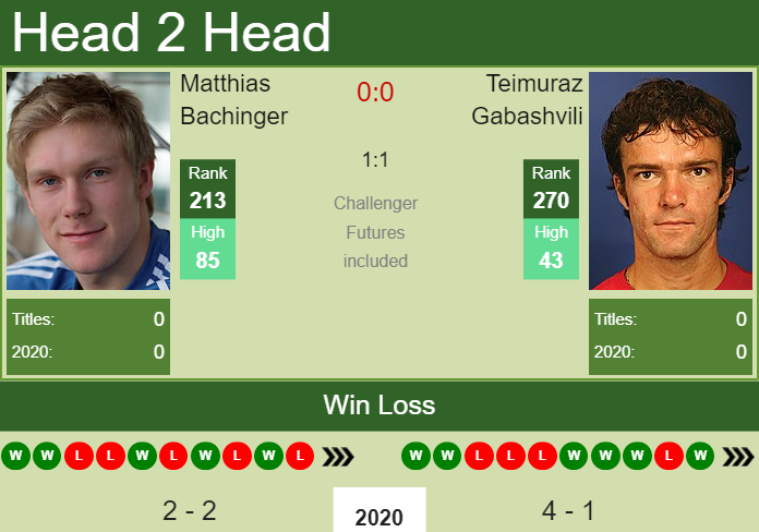 Prediction-and-head-to-head-Matthias-Bachinger-vs.-Teimuraz-Gabashvili-doYCFnZrDy Prediction and head to head Matthias Bachinger vs. Teimuraz Gabashvili