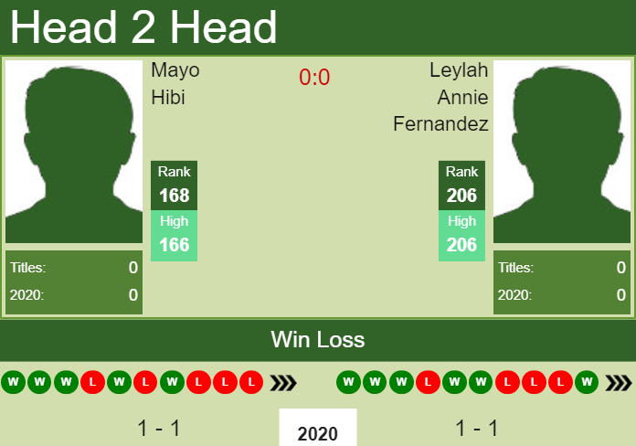 Prediction and head to head Mayo Hibi vs. Leylah Annie Fernandez