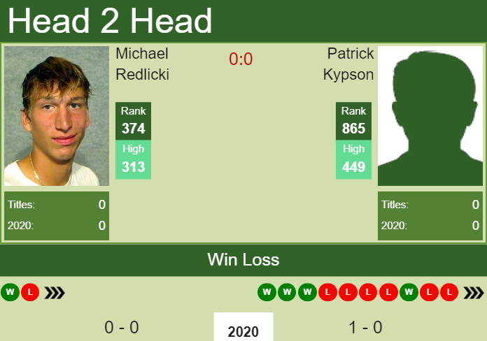 Prediction and head to head Michael Redlicki vs. Patrick Kypson