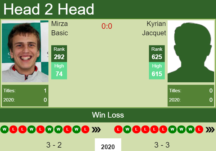 H2H. Mirza Basic vs Kyrian Jacquet | Quimper Challenger prediction, odds, preview, pick Prediction and head to head Mirza Basic vs. Kyrian Jacquet