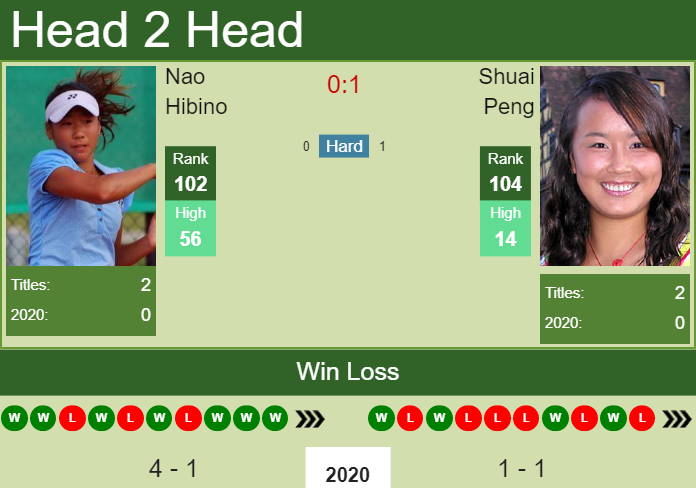 Prediction-and-head-to-head-Nao-Hibino-vs.-Shuai-Peng-zuAJ7eHlkf Prediction and head to head Nao Hibino vs. Shuai Peng
