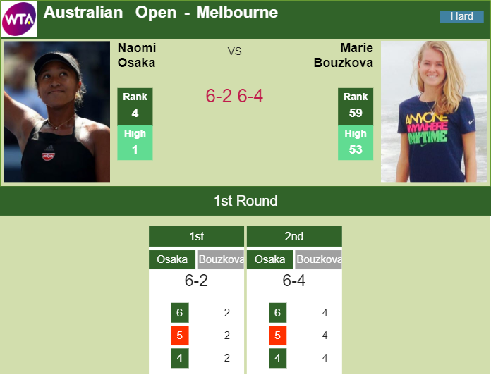 Prediction-and-head-to-head-Naomi-Osaka-vs.-Marie-Bouzkova-5OHrcCNYz5 Prediction and head to head Naomi Osaka vs. Marie Bouzkova