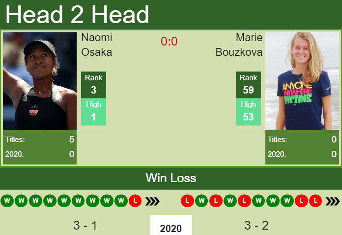 Naomi Osaka vs. Marie Bouzkova Australian Open
