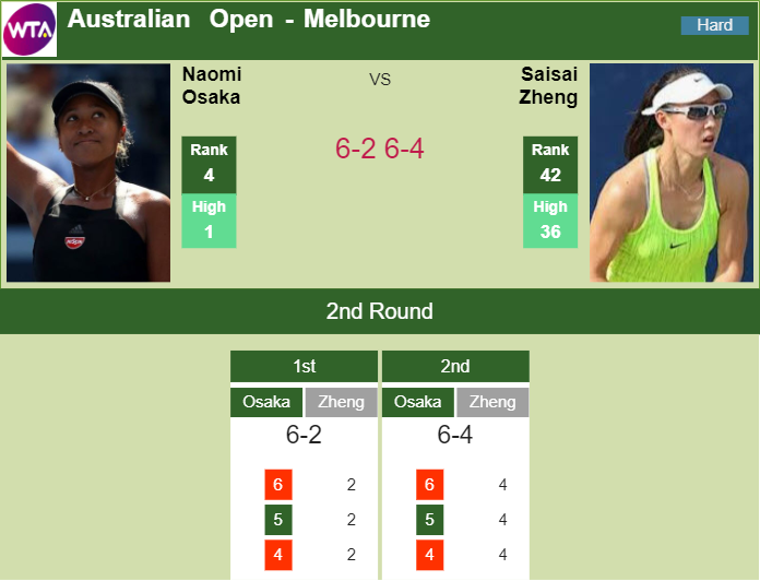 Prediction-and-head-to-head-Naomi-Osaka-vs.-Saisai-Zheng-6keKVeymSN Prediction and head to head Naomi Osaka vs. Saisai Zheng