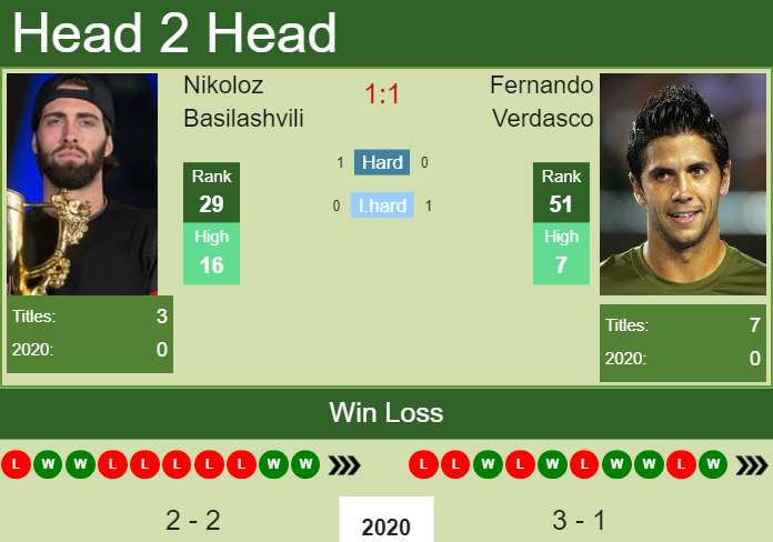 Prediction-and-head-to-head-Nikoloz-Basilashvili-vs.-Fernando-Verdasco-ZD1RhfuZbs Prediction and head to head Nikoloz Basilashvili vs. Fernando Verdasco