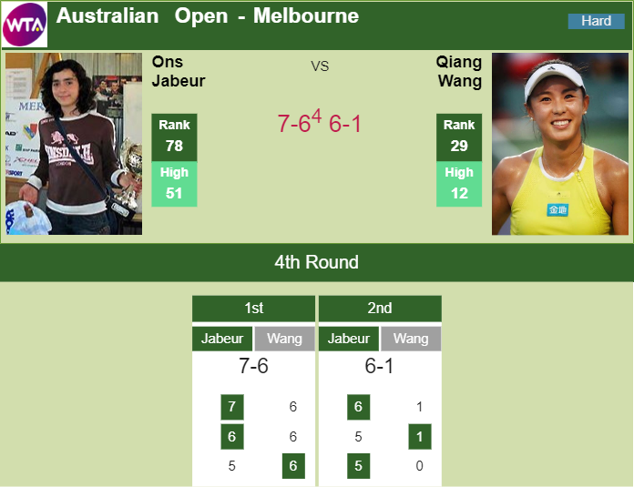 Prediction and head to head Ons Jabeur vs. Qiang Wang