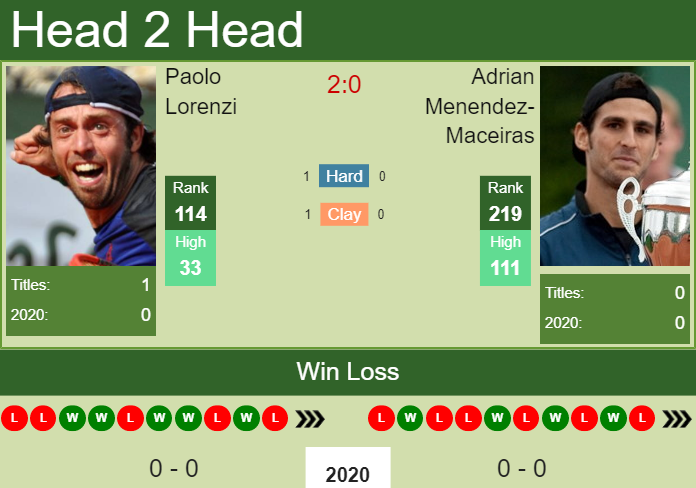 Prediction-and-head-to-head-Paolo-Lorenzi-vs.-Adrian-Menendez-Maceiras-1kgWjIuusM Prediction and head to head Paolo Lorenzi vs. Adrian Menendez-Maceiras