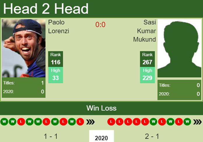 Prediction and head to head Paolo Lorenzi vs. Sasi Kumar Mukund