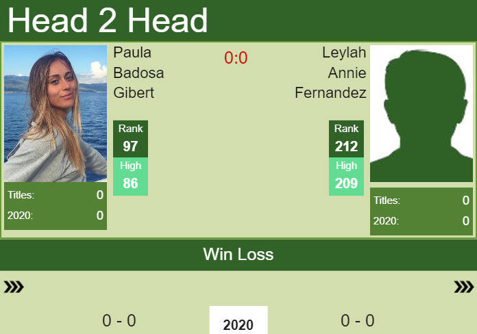 Prediction and head to head Paula Badosa Gibert vs. Leylah Annie Fernandez