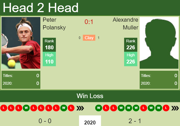 Prediction-and-head-to-head-Peter-Polansky-vs.-Alexandre-Muller-xHlEdZF5n8 Prediction and head to head Peter Polansky vs. Alexandre Muller