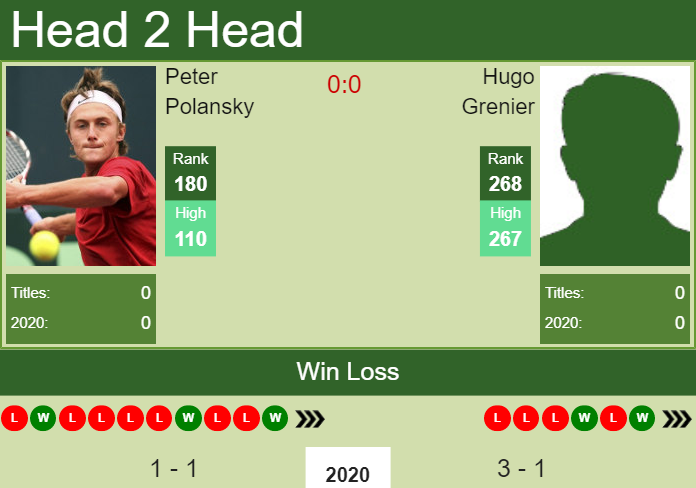 Prediction and head to head Peter Polansky vs. Hugo Grenier