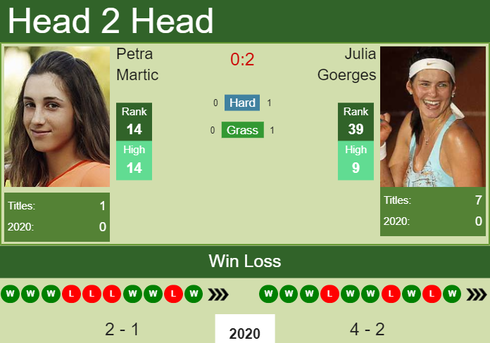 Prediction-and-head-to-head-Petra-Martic-vs.-Julia-Goerges-YtxHdDuihk Prediction and head to head Petra Martic vs. Julia Goerges
