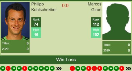 Ao Updated Philipp Kohlschreiber Vs Marcos Giron Australian Open H2h Prediction Odds Preview Pick Tennis Tonic News Predictions H2h Live Scores Stats