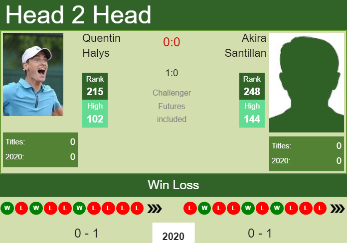 Prediction-and-head-to-head-Quentin-Halys-vs.-Akira-Santillan-ov9kJXwOhW Prediction and head to head Quentin Halys vs. Akira Santillan
