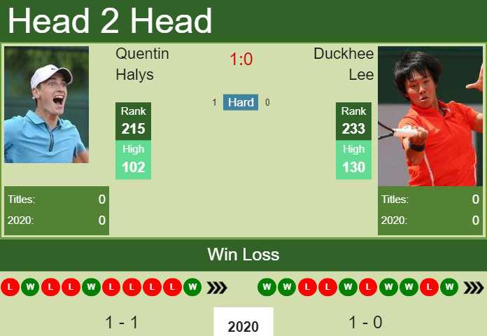 Prediction and head to head Quentin Halys vs. Duckhee Lee