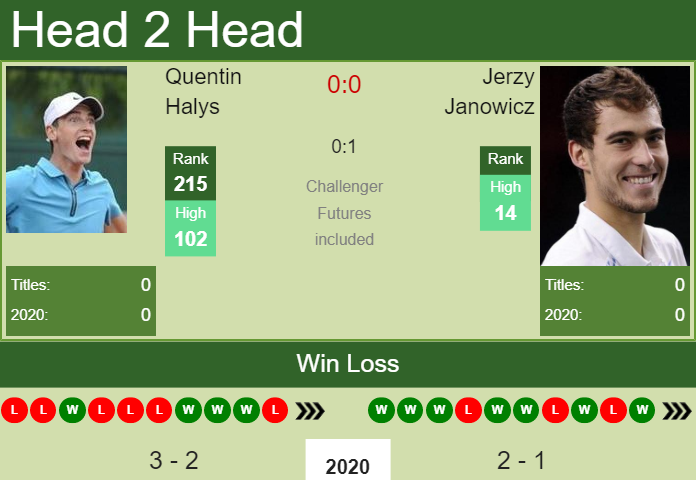 Prediction and head to head Quentin Halys vs. Jerzy Janowicz
