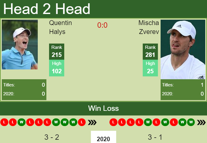 Prediction-and-head-to-head-Quentin-Halys-vs.-Mischa-Zverev-DN7vl3azON Prediction and head to head Quentin Halys vs. Mischa Zverev