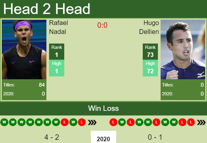 Prediction-and-head-to-head-Rafael-Nadal-vs.-Hugo-Dellien-qLZEjd9LYV Prediction and head to head Rafael Nadal vs. Hugo Dellien