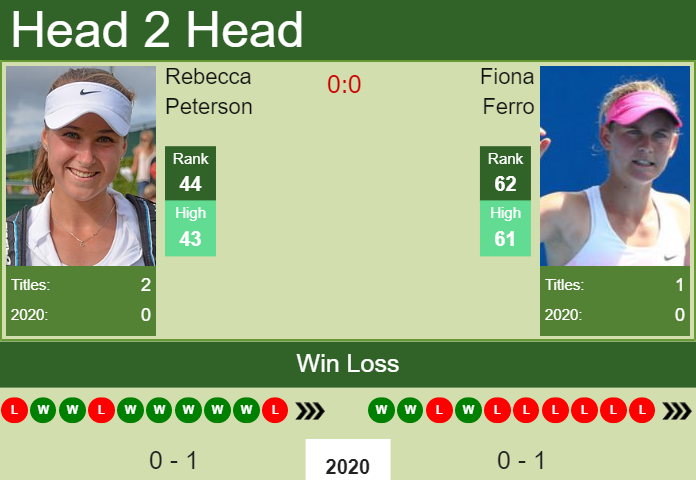 Rebecca Peterson vs. Fiona Ferro Hobart International
