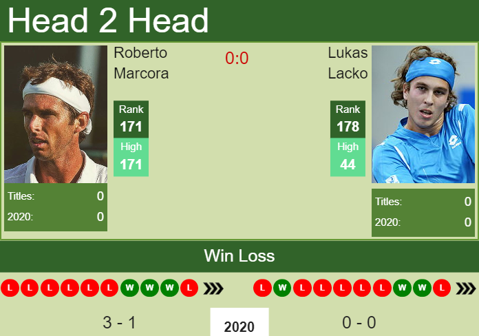 Prediction-and-head-to-head-Roberto-Marcora-vs.-Lukas-Lacko-p26HAg8iBj Prediction and head to head Roberto Marcora vs. Lukas Lacko