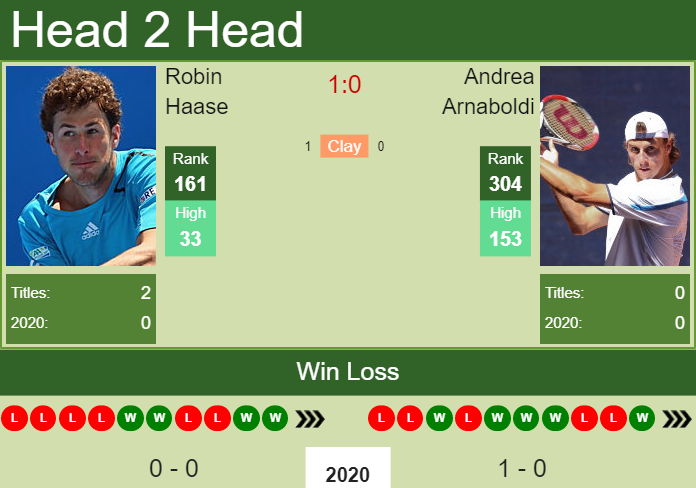 Prediction and head to head Robin Haase vs. Andrea Arnaboldi