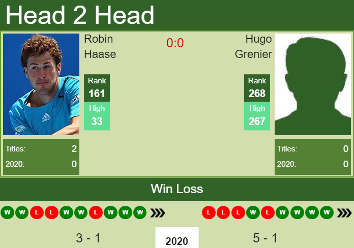 Prediction and head to head Robin Haase vs. Hugo Grenier