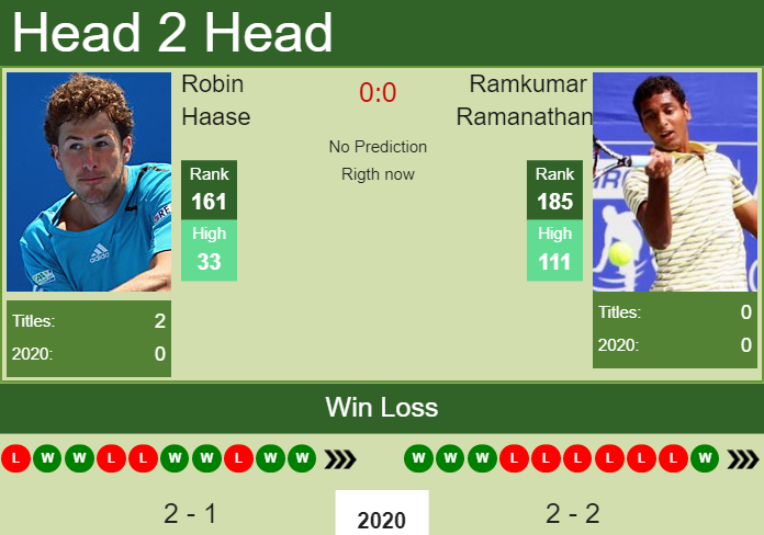 Prediction and head to head Robin Haase vs. Ramkumar Ramanathan